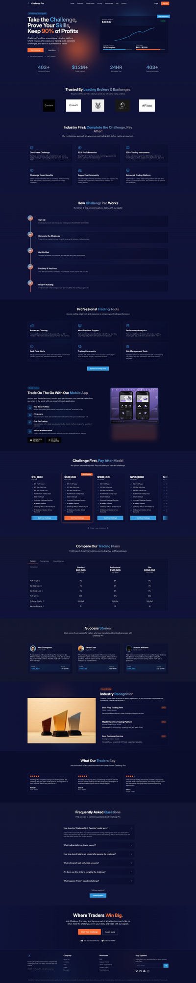Complete CFD Forex Propfirm | Launch Prop firm affiliates branding design development firm graphic design marketing payout payouts prop firm propfirm website