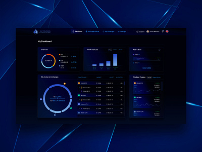 Dashboard Template for Crypto Trading Bot auto trading crypto crypto trading dark dashboard financial investing investment product design saas template trading trading bot trading ui ui user panel ux wallet web design web3