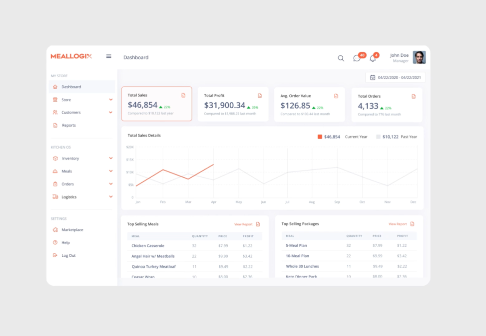 Meal Prep Web App app design dashboard dashboard design dashboard ui design graphics motion design motiongraphics orange app saas uidesign ux design web app