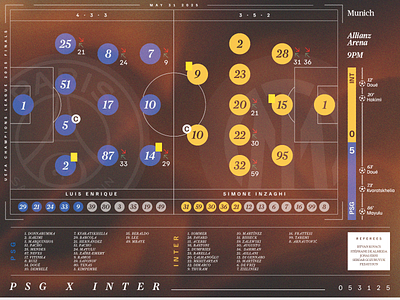 Champions League Finals Stats Poster champions design graphic design infographic poster presentation psg soccer sport ui web