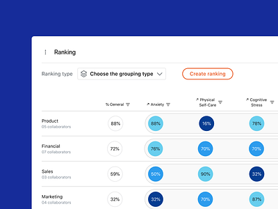 Comparative Analysis data table resource ui