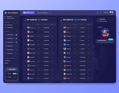 SOLANASHUFFLE: Leaderboards page betting crypto dashboard gambling game illustration leader leaderboard leaderboards list page product design ranking solana stats table uiux user interface users web design