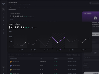 Crypto Trading & Staking SaaS Web App Dashboard: Current Balance balance chart crypto cryptocurrency dark dark mode dashboard dashboard crypto design investment product design saas saas app design saas product design transaction ui card ui component web app web design web3