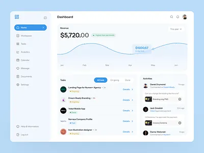 Freelancer's Dashboard blue dashboard dashboard ui design figma freelancers ui uiux ux uxui