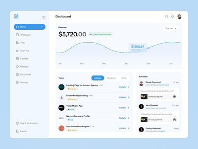 Freelancer's Dashboard dashboard dashboard ui design ui ui ux ui design uidesign uiux user interface