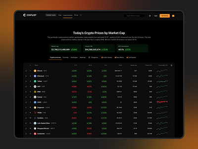Crypto Market Dashboard coinmarketcap crypto dashboard crypto exchange crypto market dashboard crypto wallet crypto website cryptomarket dashboard dashboard design exchange trade trading uxui webdesign