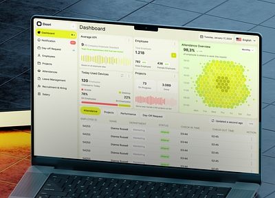 HR management Dashboard dashboard hr managment human resource management interface mobile interface mobile ui ui dashboard ux dashboard website
