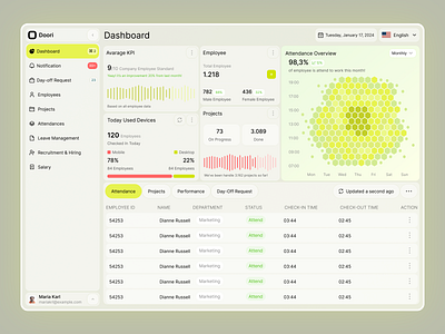 Dashboard interface ai ai writer analysis chart dashbaord ui dashboard interface landing page mobile ui ux web app website