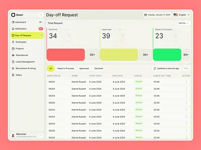 Day - Off Request - Dashboard analysis branding dashboard e commerce interface mobile mobile app ui ux web app web design website