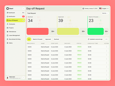 Day - Off Request - Dashboard analysis branding dashboard e commerce interface mobile mobile app ui ux web app web design website