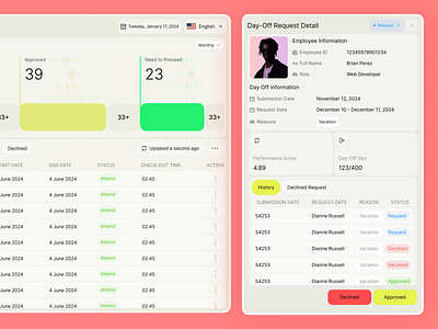 Dashboard Interface dashboard hr hr managment humen resource mobile interface mobile ui web app website