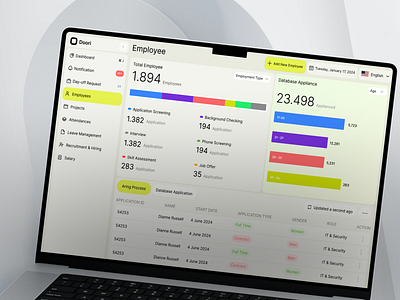Employee managment design e commerce employee employee analysis employee interface employee managment hr managment mobile app ui ux web design