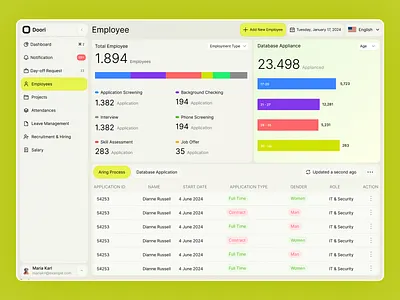 HR Project - Dashboard dashboard design e commerce employee list hr managment mobile app motion graphics web design