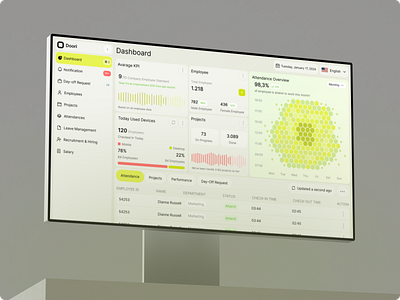 Mockup Dashboard dahboard hr hr managment mobile design motion graphics ui