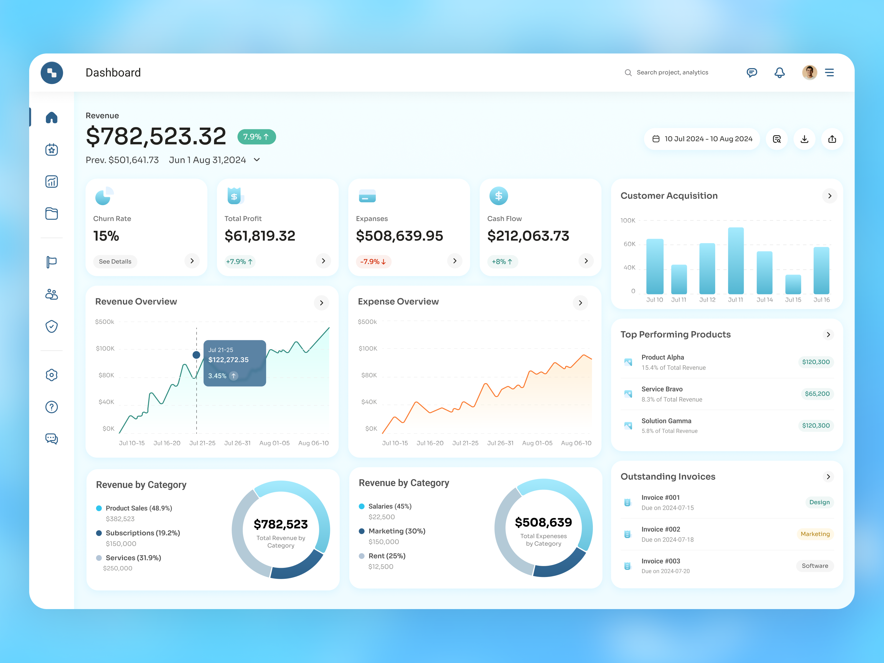 Example of Fintech Dashboard UI