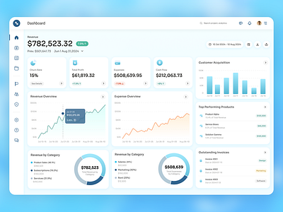 Fintech Dashboard UI clean dashboard ui dashboard dashboard ui design agency finance dashboard finance dashboard ui fintech fintech dashboard design fintech dashboard ui fintech design fintech ui indian design agency light dashboard ui ui ux