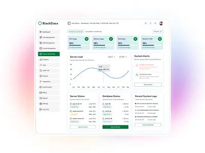 AI-Powered Admin Suite for Scalable SaaS 3d admin dashboard admin tools ai ux analytics animation billing ui branding content moderation dark mode ui dashboard widgets light theme role based access saas dashboard system monitoring tactical ui ui ui design user management