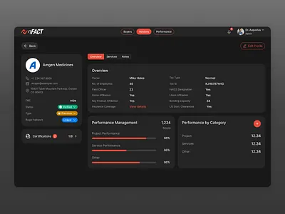 Vendor Profile Dashboard – nFACT Platform admin buyer category dashboard employees insurance interface offices performance profile projects property qala sale service status tax ui ux vendor