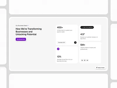 Framer Stats Component - Framify Design animation design framer framer component library framer development framer template framer templates framer website framify library illustration metrics section stats ui web design