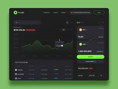 🟢 FluxBit — Real-Time Crypto Trading Dashboard 🟢 ai app binance blockchain crypto dapp dashboard defi dex exchange fintech landing page mvp presale saas startup token trade trading platrofm web3