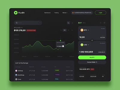 🟢 FluxBit — Real-Time Crypto Trading Dashboard 🟢 ai app binance blockchain crypto dapp dashboard defi dex exchange fintech landing page mvp presale saas startup token trade trading platrofm web3