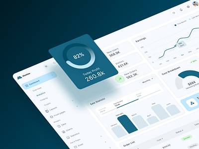 MatAble – Material 3 Inspired Admin Dashboard UI Design admin analytics cards components cost breakdown dashboard material guideline saas sales statistics ui ui design widgets