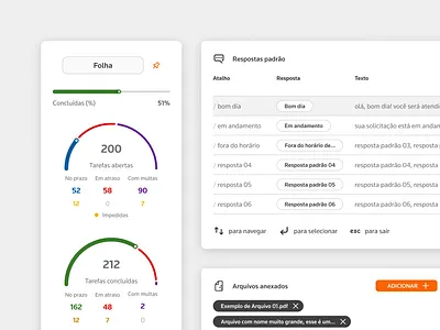 Two-way Communication System - Messenger app b2b dashboard graphic data system tasks ui ux