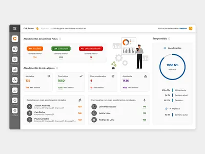 Task management platform app b2b dashboard graphic data saas system ui ux