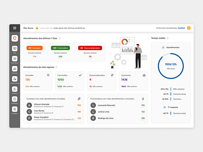 Task management platform app b2b dashboard graphic data saas system ui ux