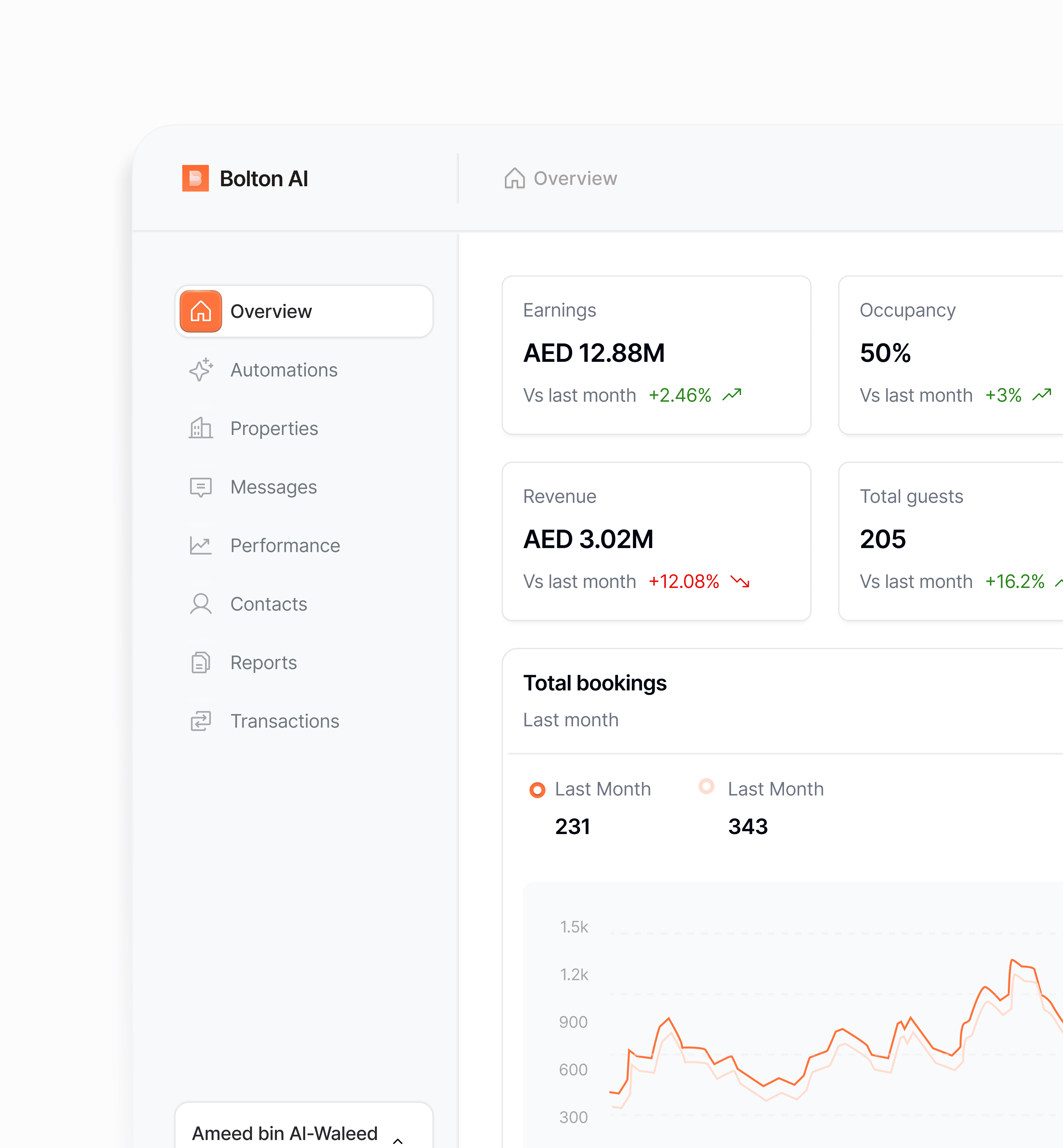 Real estate asset management dashboard ai ai design ui web app web design web ui