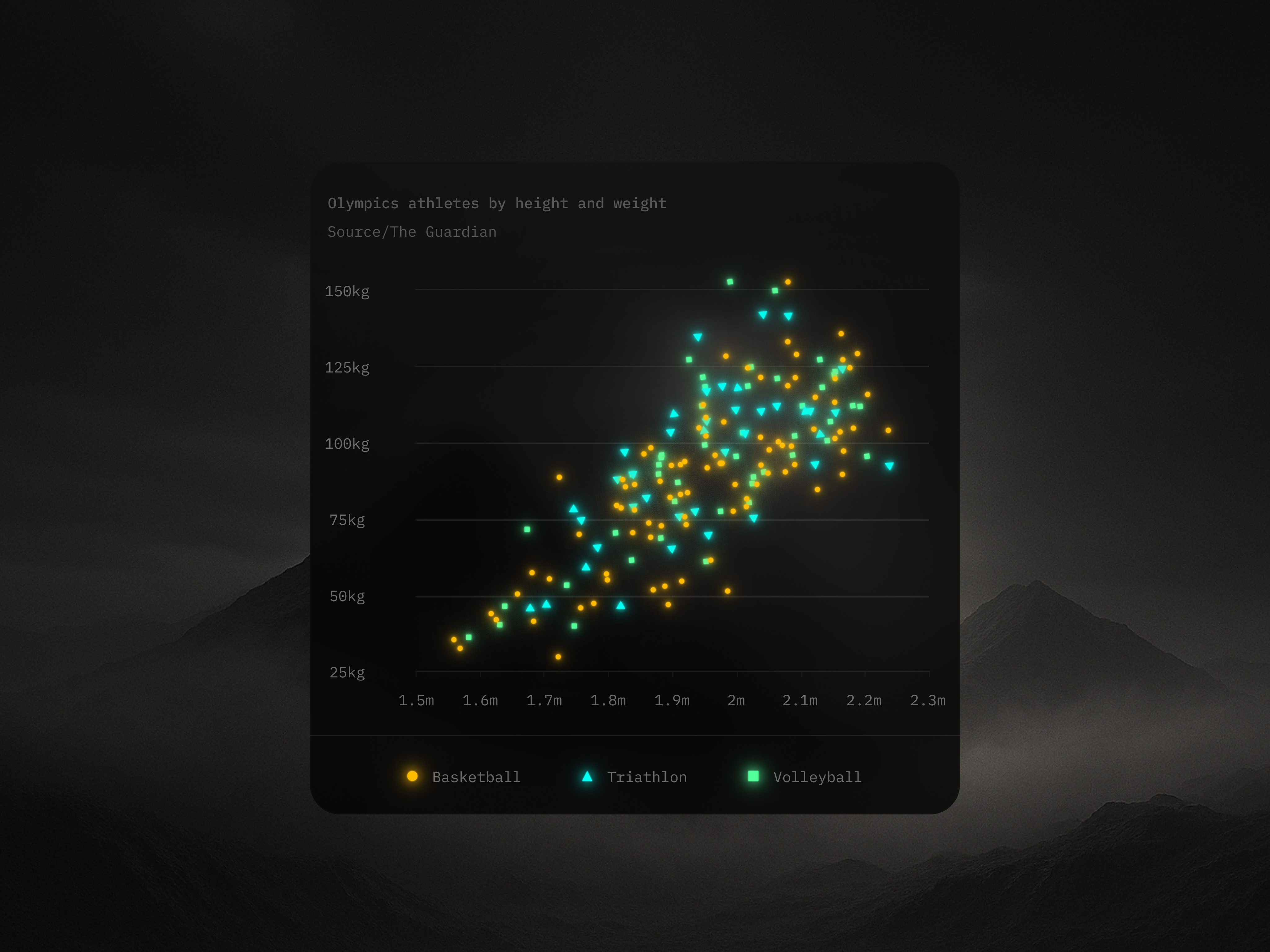 Scatter Chart chart scatt chart scatter ui ux