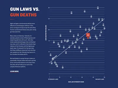 Giffords Scorecard data vis ui