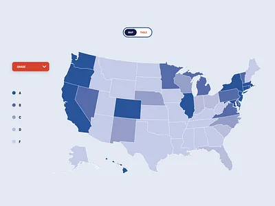 Giffords Scorecard data vis design ui vector