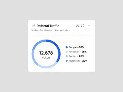 Referral Traffic 📊 123done chart clean donut chart figma graph icon set infographic minimalism ui