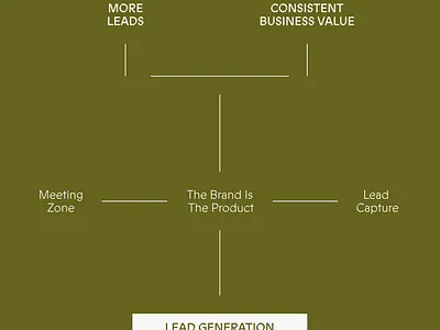 Cube - Social Media Stories branding graphic design social media