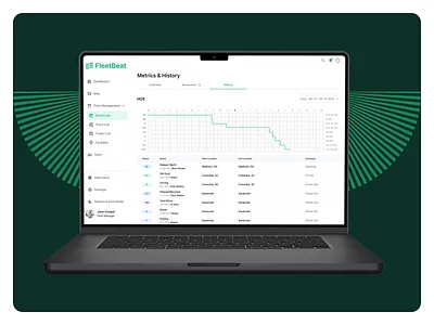 Driver Activity Metrics & Logs for Web App activity monitoring dashboard design driver logs fleet fleet driver website fleet management fleet manager ui fleet metrics fleet ux graph mobile app tracking app ui ui design ux ux design webapp website design