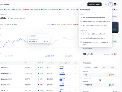 Web3 Crypto Dashboard SaaS – Notification app design blockchain chart crypto crypto web3 cryptocurrency dashboard line chart modal ui component notification notification ui modal product design saas saas app design saas product design table transaction ui card web app web3