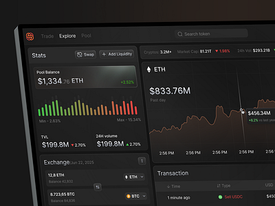 Crypto Exchange Dashboard analytics bitcoin cansaas chart crypto crypto app crypto dashboard cryptocurrency dark dark theme darkmode dashboard design exchange chart exchange platform interface saas trading ui ux