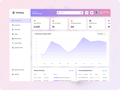 Inventory admin dashboard adminpanel dashboarddesign data visualization enterprise ux enterpriseux inventory analytics inventory ui inventorymanagement productdesign saasdesign warehouse management
