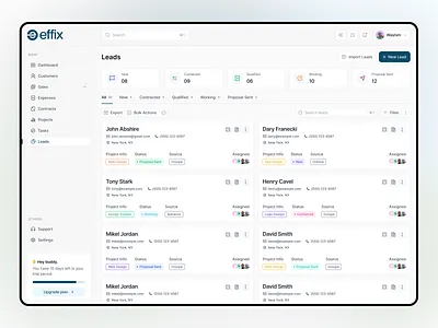 Effix CRM - Potential Leads Page Design client contact crm customer dashboard engagement filllodesign funnel interacting interest leads outreach pipeline product design saas source target ui design