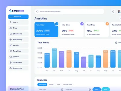 Admin Overview for Ride Management — SaaS adminpanel analytics analyticsdashboard b2bplatformui chart cms admin cmsdesign content management system dashboard dashboard ui dashboardui data datavisualization graph moderndashboard ride app ride sharing stats uiuxdashboard webappui
