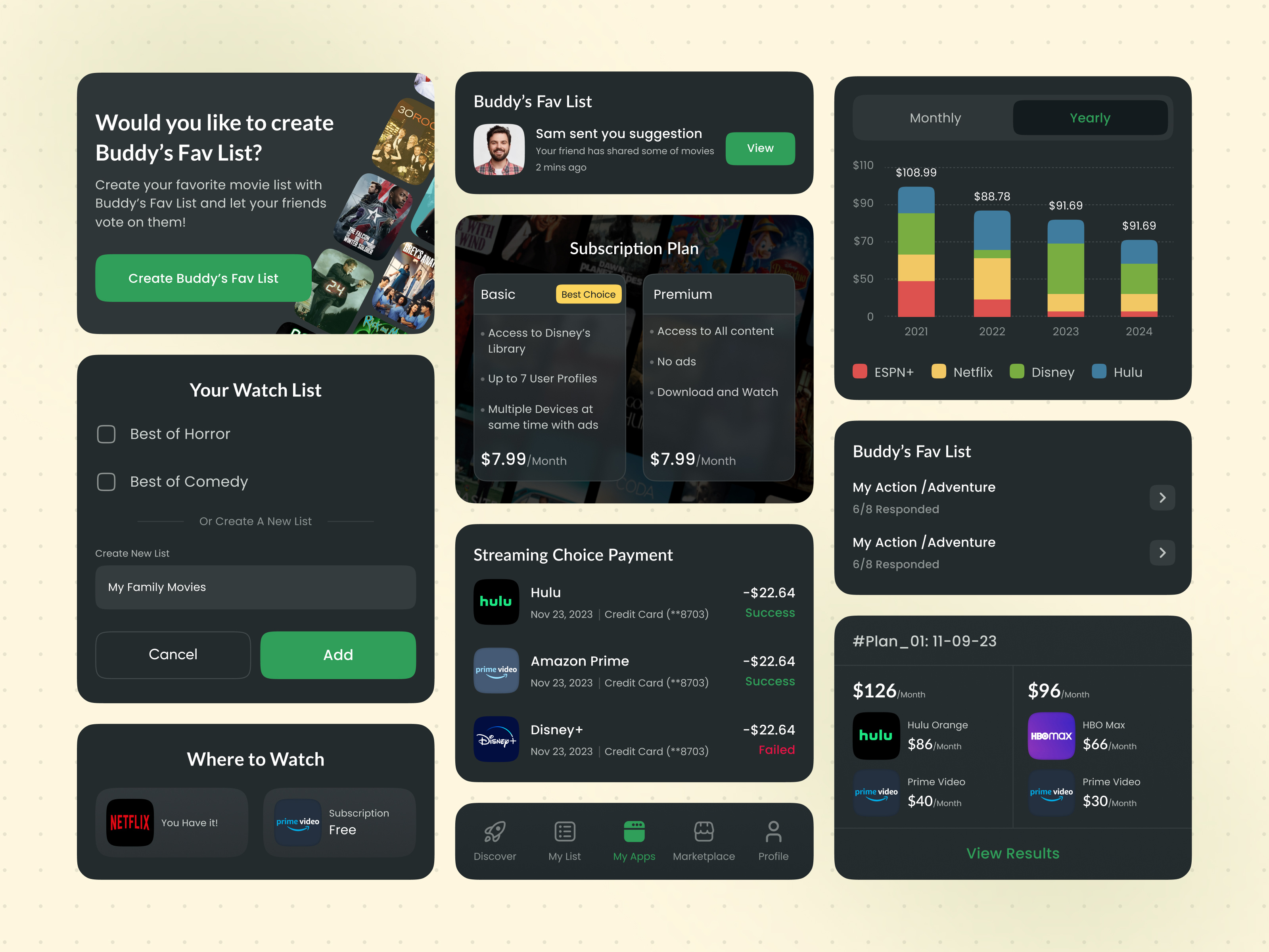 Example of Design Evaluation
