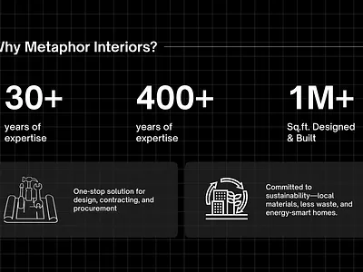 Metaphor Interiors Website Design & Deployment - Webflow design thinking human centred design interaction design interior design website nocode portfolio website product design saas platform ui ui design uiux ux design webflow
