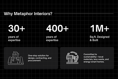 Metaphor Interiors Website Design & Deployment - Webflow design thinking human centred design interaction design interior design website nocode portfolio website product design saas platform ui ui design uiux ux design webflow