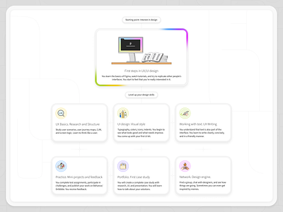 Level Up Your Design Team – Illustrated UI/UX Workflow characterdesign creativeprocess designsystem designteam digitalillustration dribbbleweeklywarmup figmaillustration flatdesign flatstyle illustration modernillustration productdesign startupdesign teaminspiration uichallenge uidesign uxdesign vectorart webillustration workflowdesign