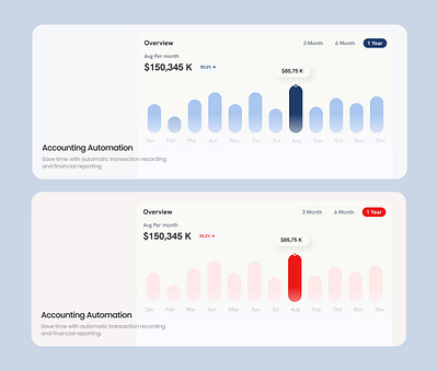 Financial Dashboard graphic design ui user interface web design