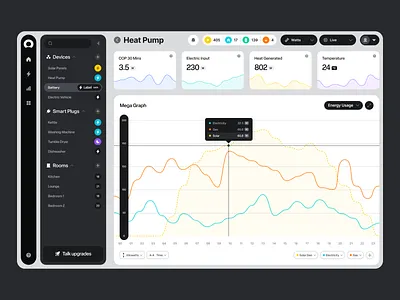 Heatio / Home Energy Management Dashboard Concept #2 app dashboard data design energy graph graphic design interface management ui ux visualisation visualization web web3