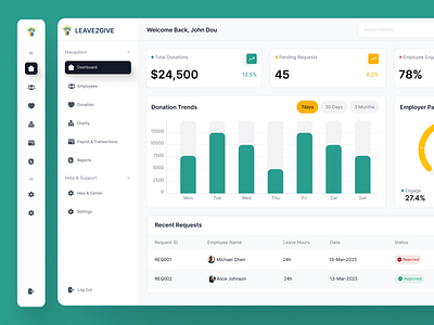 Modern Charity Dashboard admin dashboard charity creative website dashboard ui donation product saas startup ux web app
