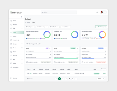 Sustainability Management app card dashboard desktop enterprise interaction settings sustainability sustainability management table ui ux web web design