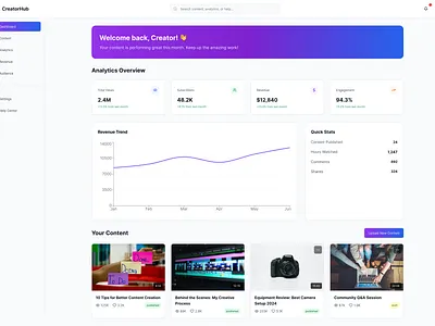 Content Creator Dashboard content creator dashboard dashboard design dashboard ui dashboard ui ux design ui ux web app web app design